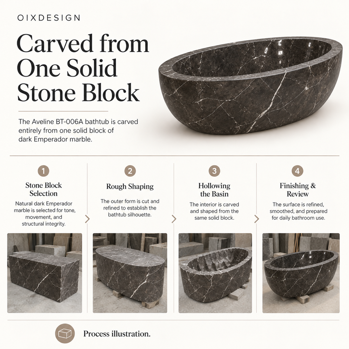 Aveline BT-006A Dark Emperador Marble bathtub — craftsmanship and production; process illustration.