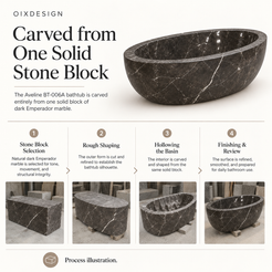 Aveline BT-006A Dark Emperador Marble bathtub — craftsmanship and production; process illustration.