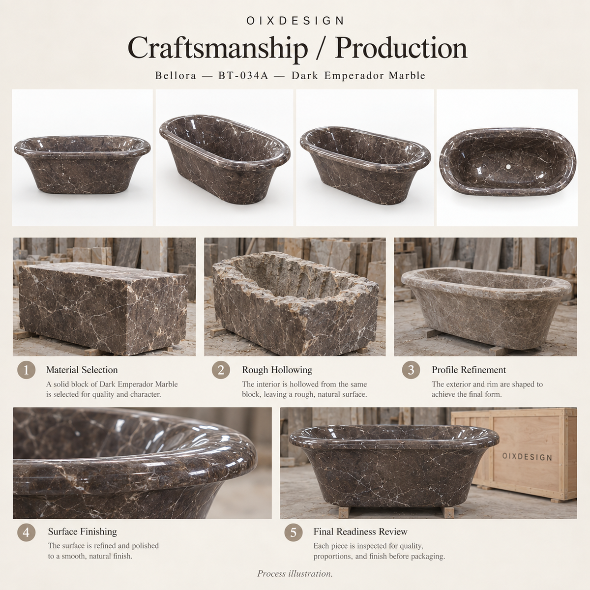 Bellora BT-034A Dark Emperador Marble bathtub — craftsmanship and production; process illustration.