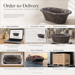 Bellora BT-034A Dark Emperador Marble bathtub — order-to-delivery; illustrative workflow.