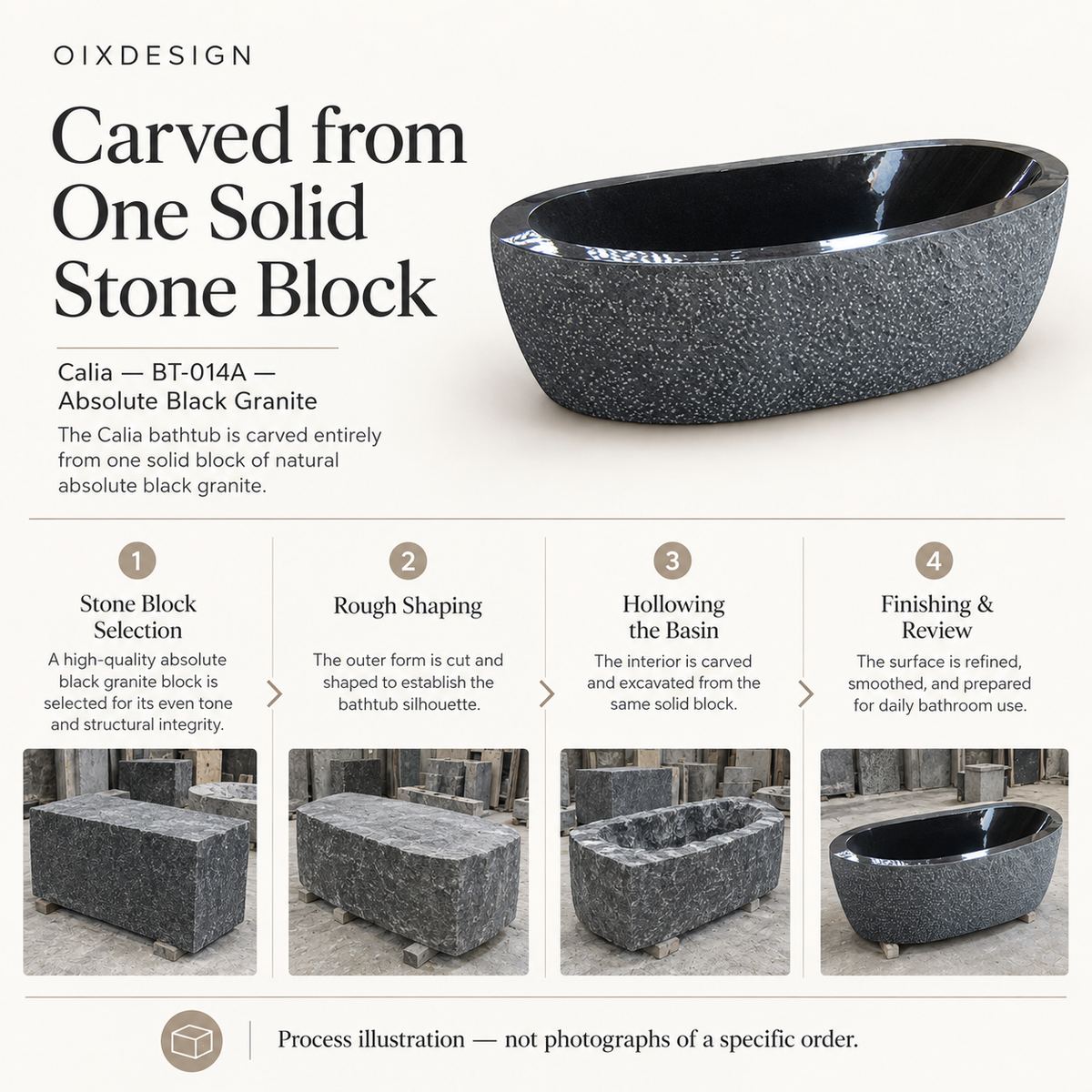 Calia BT-014A Absolute Black Granite bathtub — craftsmanship process illustration.