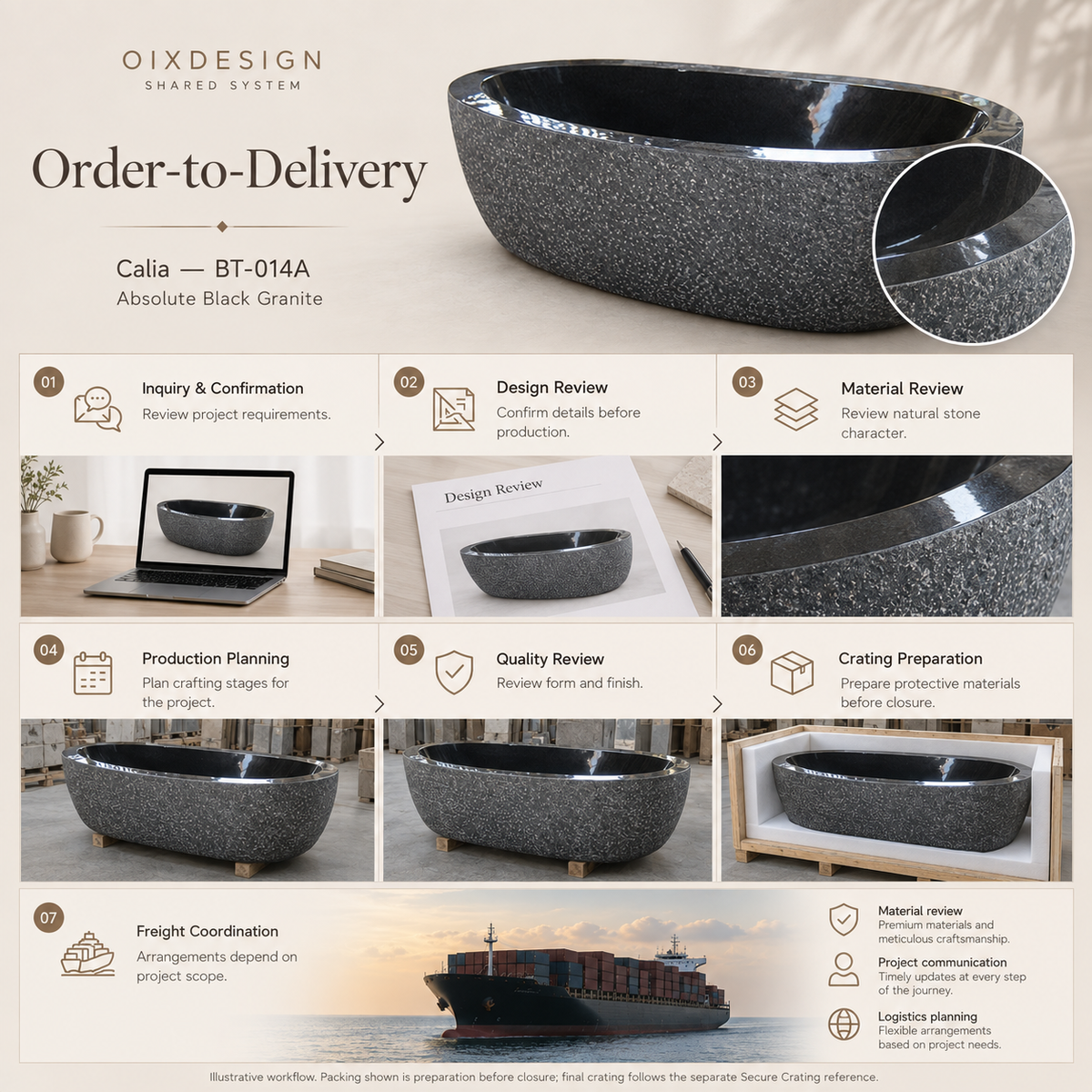Calia BT-014A Absolute Black Granite bathtub — order-to-delivery illustrative workflow; crating preparation before closure.