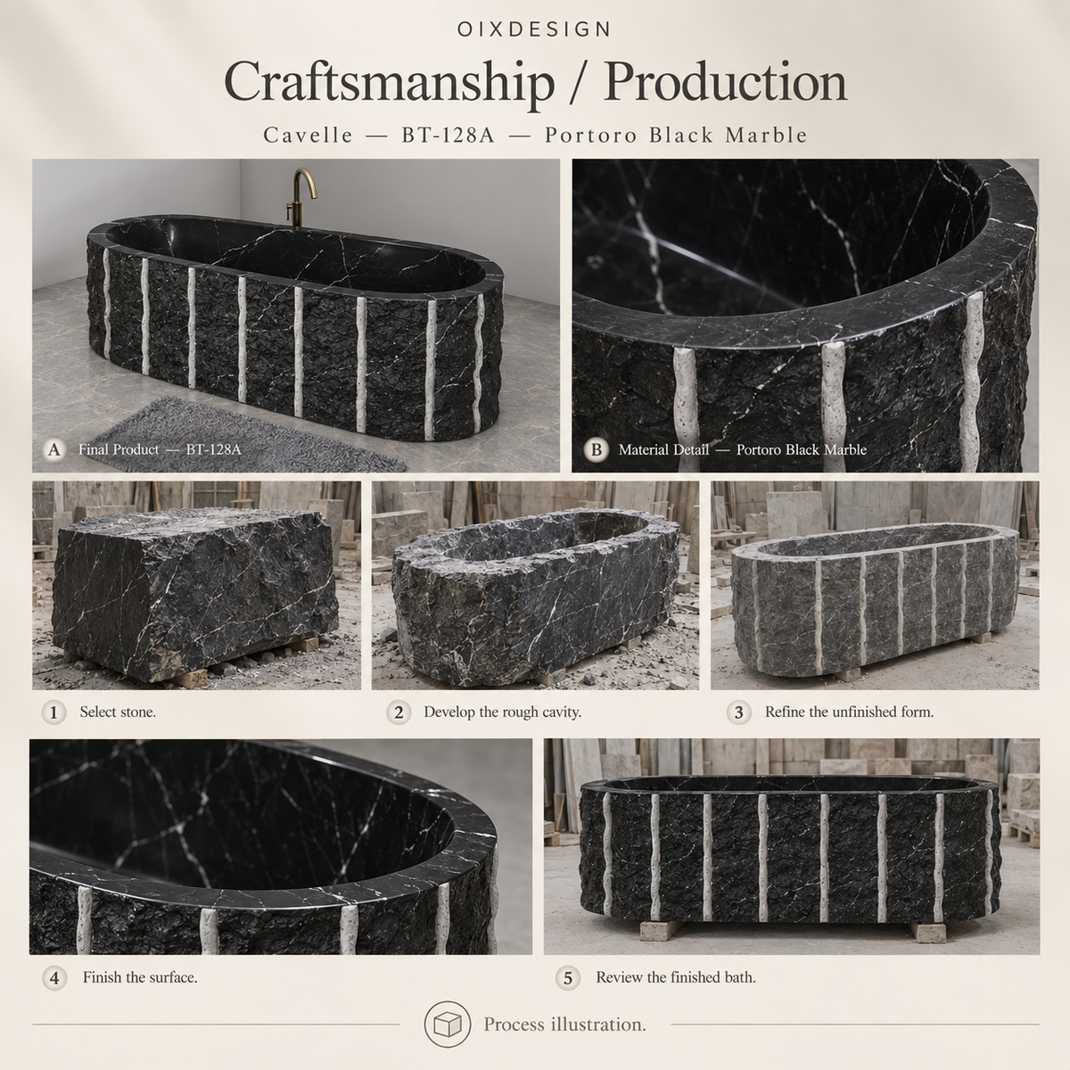 Cavelle BT-128A Portoro Black Marble bathtub — craftsmanship and production; process illustration.