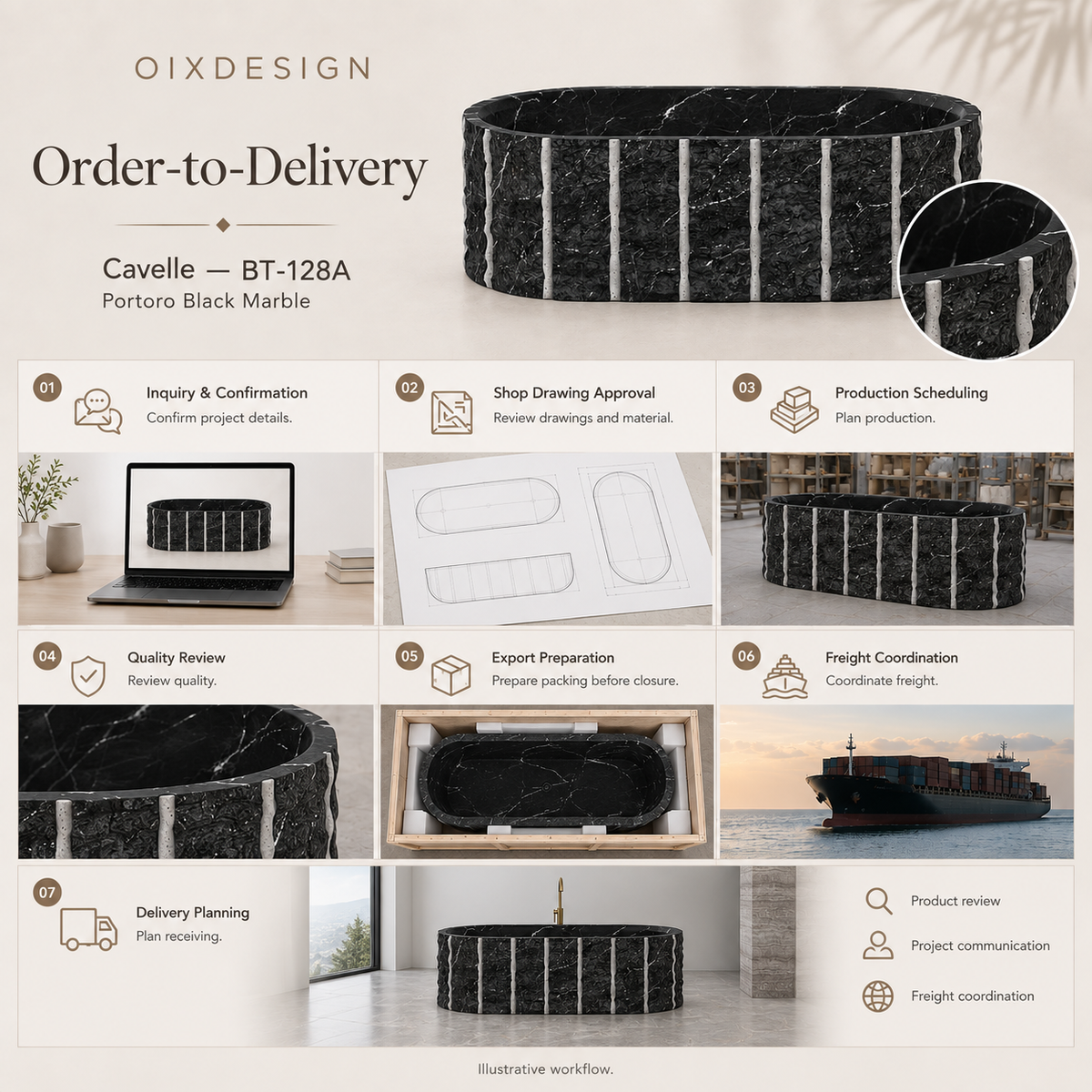 Cavelle BT-128A Portoro Black Marble bathtub — order-to-delivery; illustrative workflow.