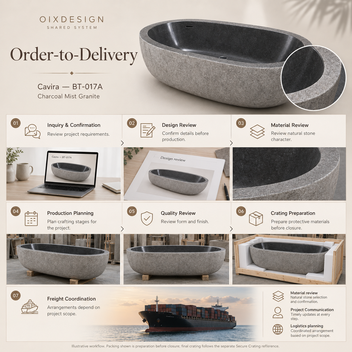 Cavira BT-017A Charcoal Mist Granite bathtub — order-to-delivery illustrative workflow; crating preparation before closure.