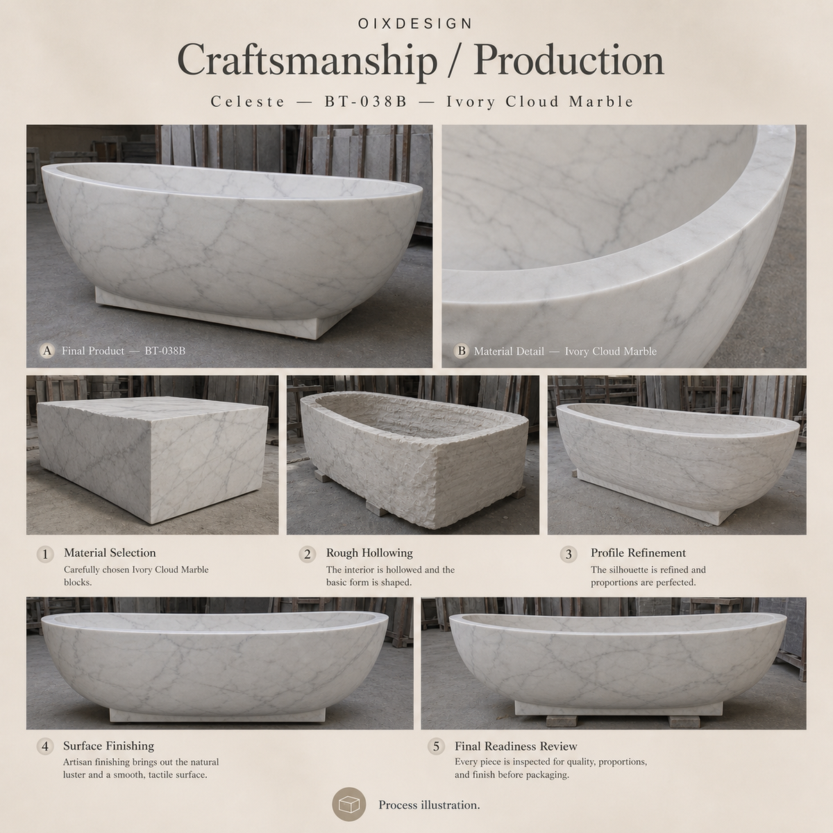 Celeste BT-038B Ivory Cloud Marble bathtub — craftsmanship and production; process illustration.