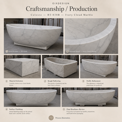 Celeste BT-038B Ivory Cloud Marble bathtub — craftsmanship and production; process illustration.