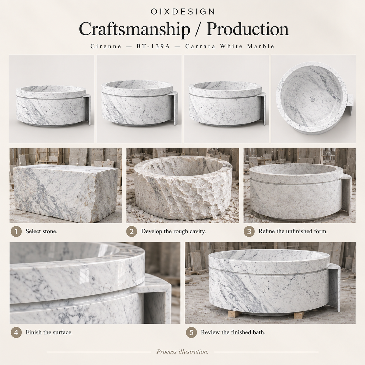 Cirenne BT-139A Carrara White Marble bathtub — craftsmanship and production; process illustration.