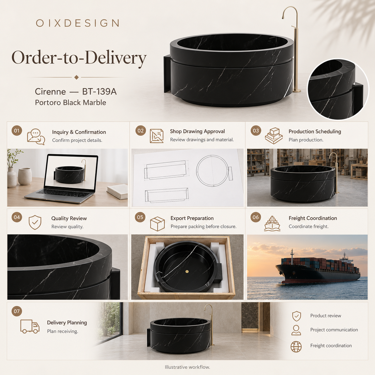 Cirenne BT-139A Portoro Black Marble bathtub — order-to-delivery; illustrative workflow.