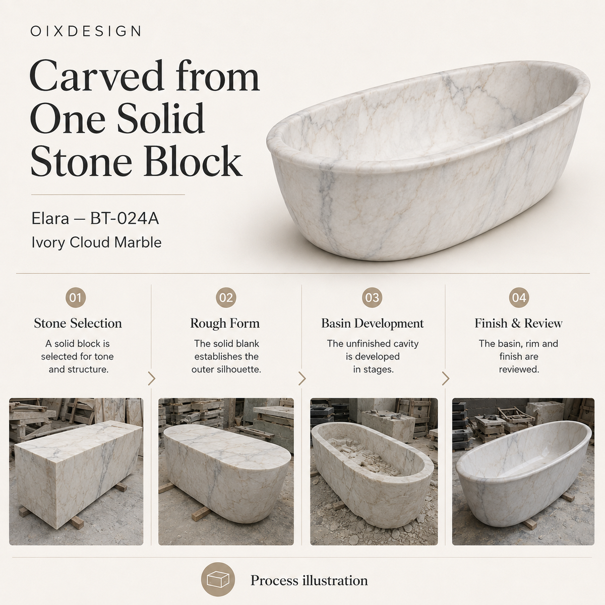 Elara BT-024A Ivory Cloud Marble bathtub — craftsmanship and production; process illustration.