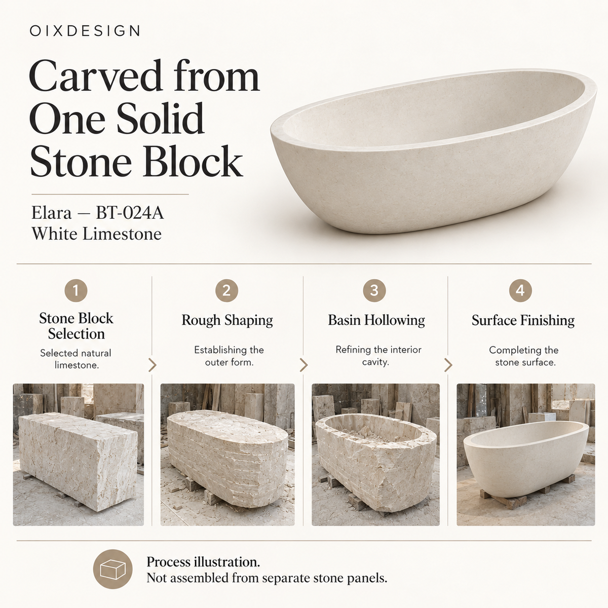 OIXDESIGN Elara BT-024A White Limestone bathtub — craftsmanship process illustration; not an actual order photograph.