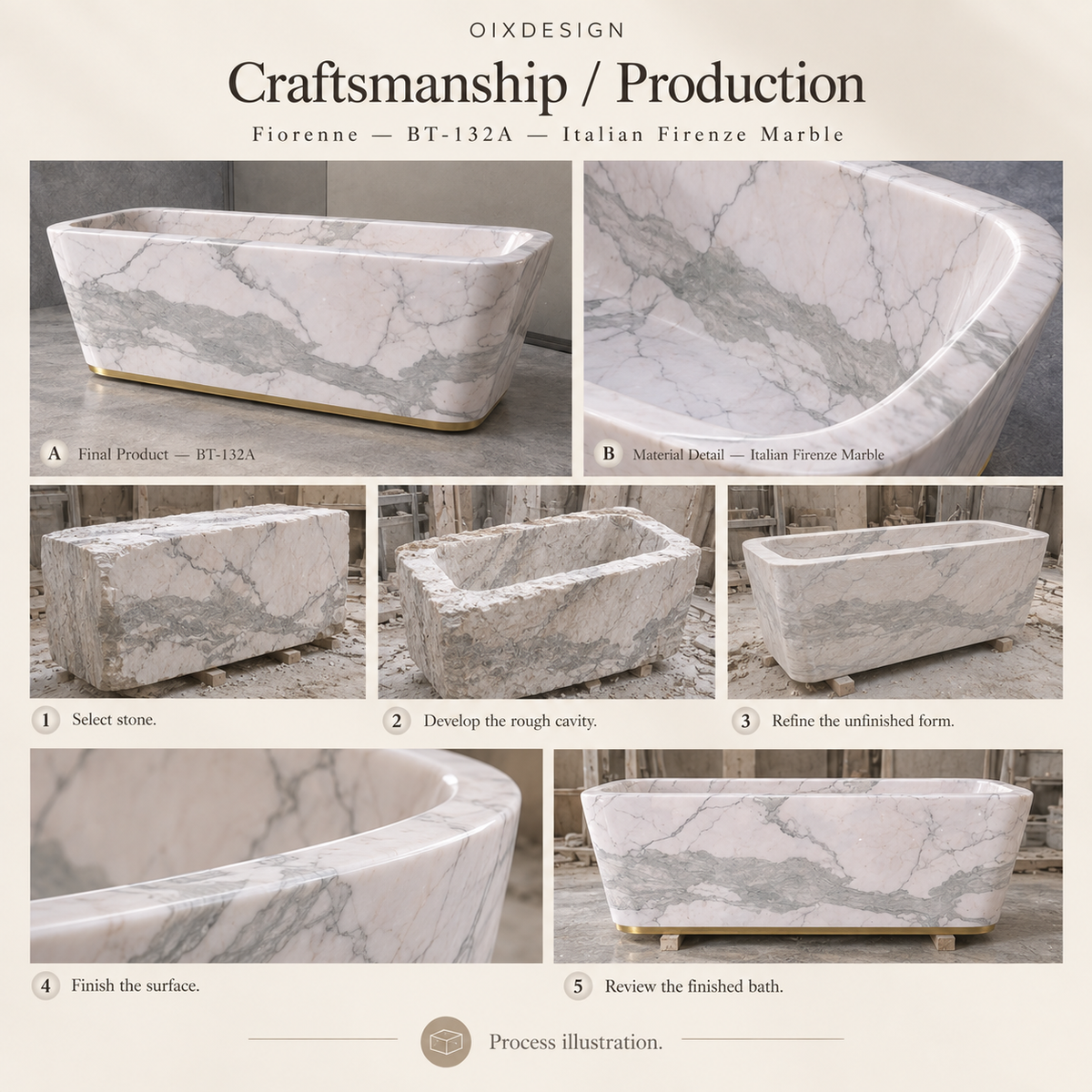 Fiorenne BT-132A Italian Firenze Marble bathtub — craftsmanship and production; process illustration.
