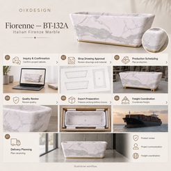 Fiorenne BT-132A Italian Firenze Marble bathtub — order-to-delivery; illustrative workflow.