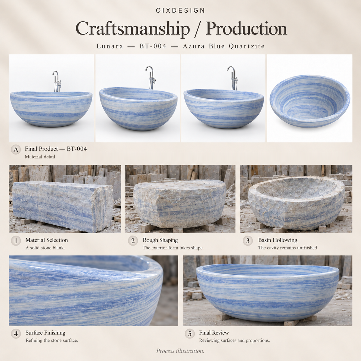 OIXDESIGN Lunara BT 004 Azura Blue Quartzite craftsmanship process illustration; product-specific illustrative scenes