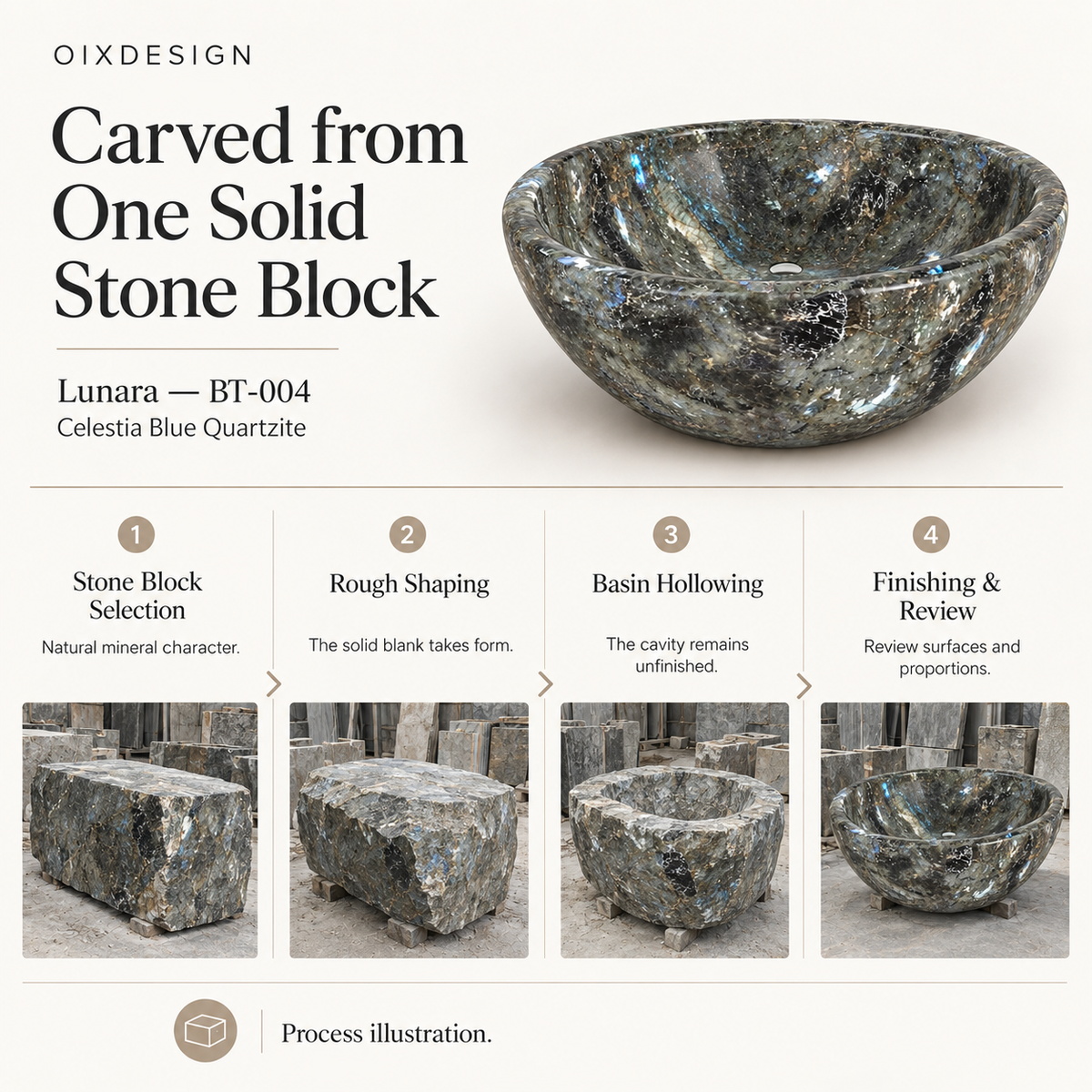 OIXDESIGN Lunara BT 004 Celestia Blue Quartzite craftsmanship process illustration; product-specific illustrative scenes