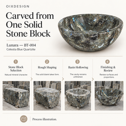 OIXDESIGN Lunara BT 004 Celestia Blue Quartzite craftsmanship process illustration; product-specific illustrative scenes