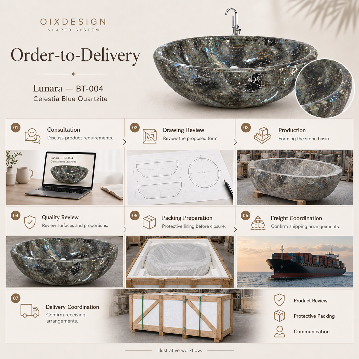 OIXDESIGN Lunara BT 004 Celestia Blue Quartzite order-to-delivery illustrative workflow; product-specific illustrative scenes