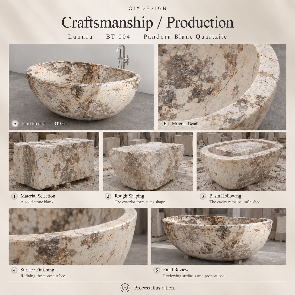 OIXDESIGN Lunara BT 004 Pandora Blanc Quartzite craftsmanship process illustration; product-specific illustrative scenes