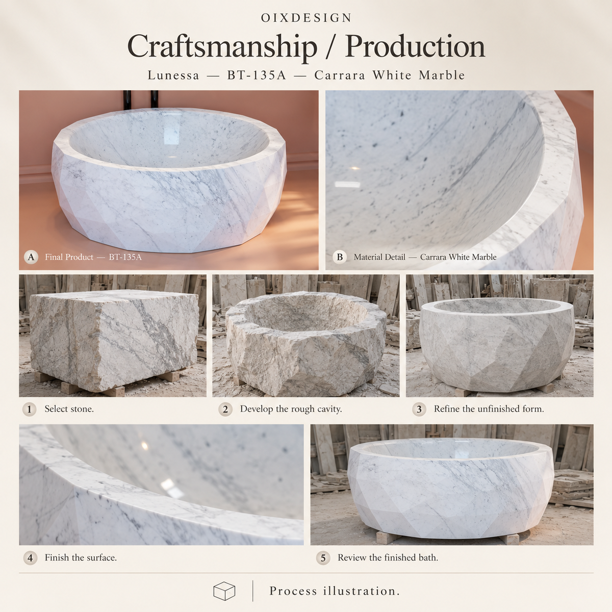 Lunessa BT-135A Carrara White Marble bathtub — craftsmanship and production; process illustration.