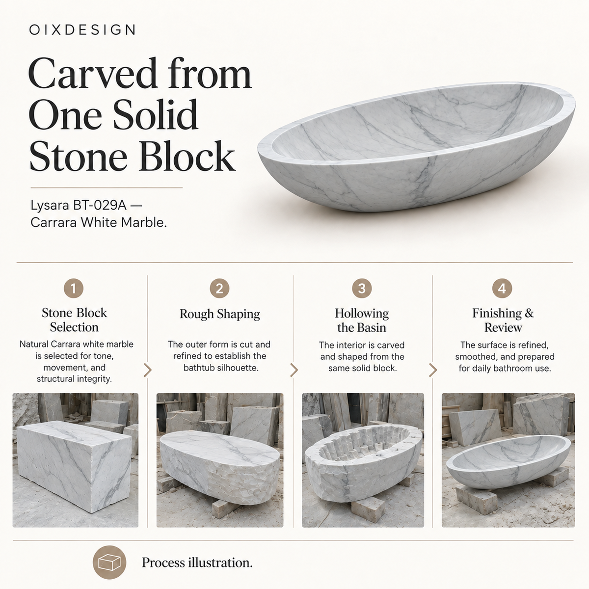 Lysara BT-029A Carrara White Marble bathtub — craftsmanship and production; process illustration.