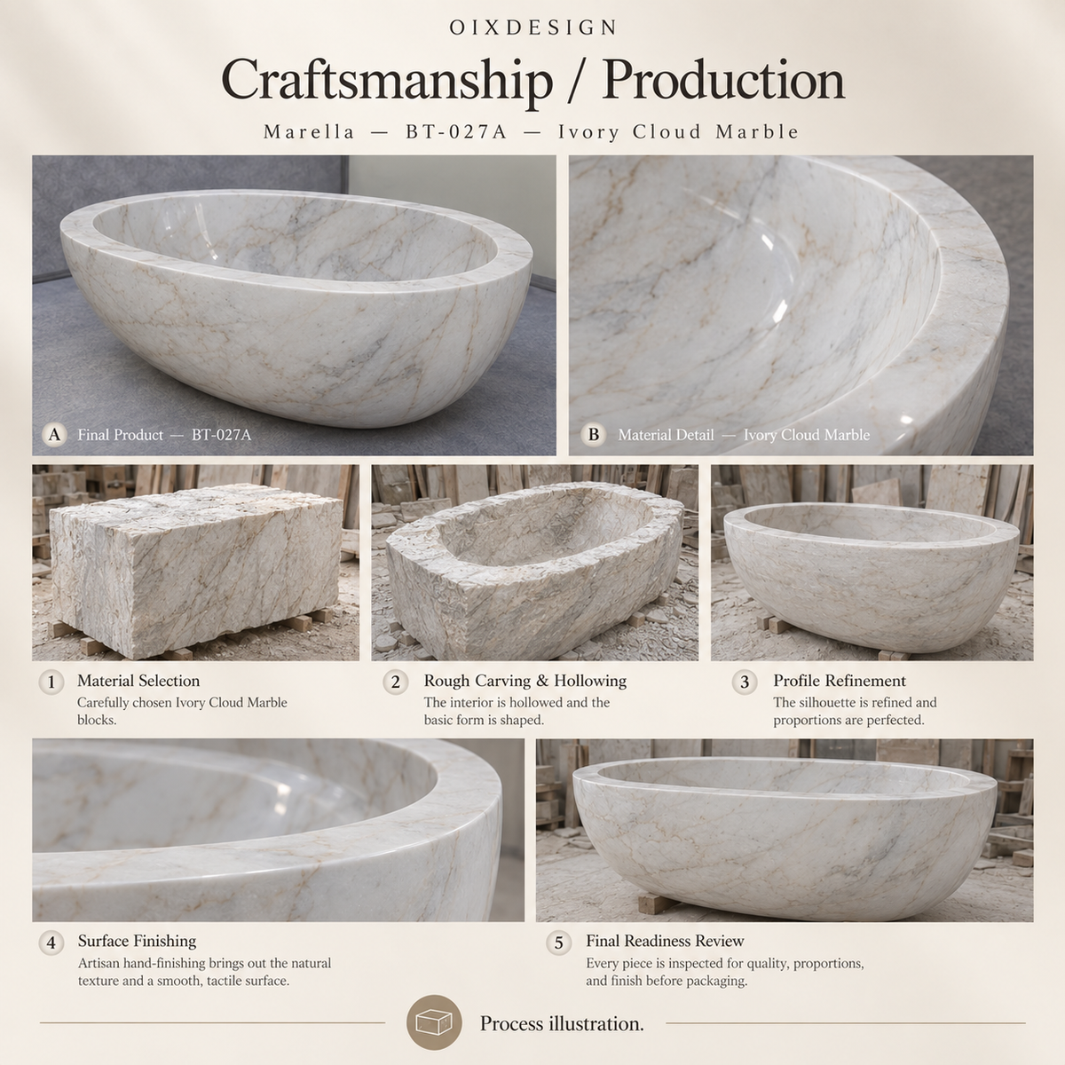 Marella BT-027A Ivory Cloud Marble bathtub — craftsmanship and production; process illustration.