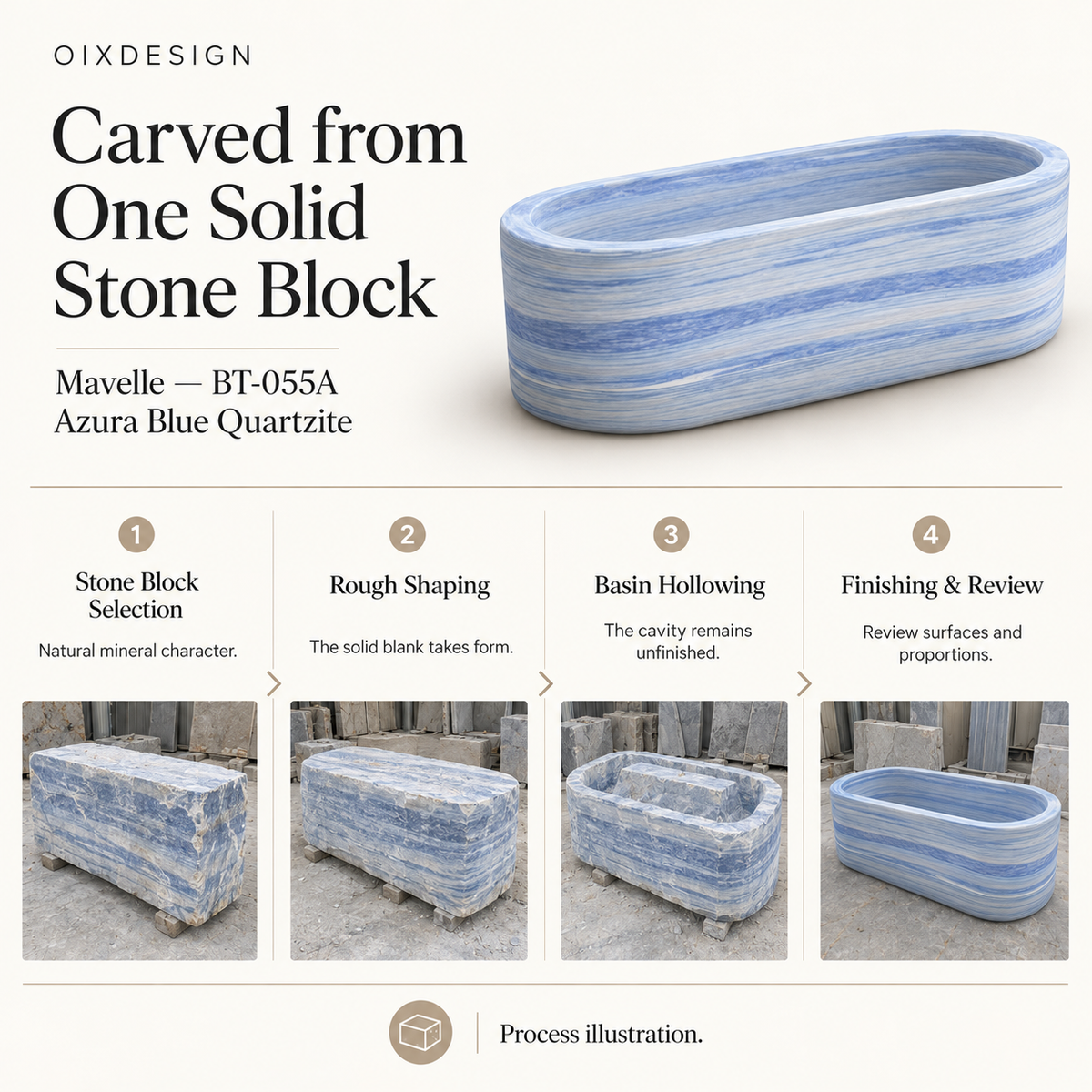 OIXDESIGN Mavelle BT 055A Azura Blue Quartzite craftsmanship process illustration; product-specific illustrative scenes