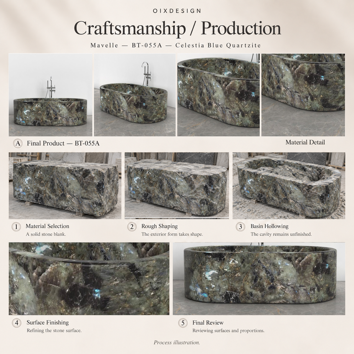OIXDESIGN Mavelle BT-055A Celestia Blue Quartzite bathtub craftsmanship and production process illustration.