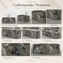 OIXDESIGN Mavelle BT-055A Celestia Blue Quartzite bathtub craftsmanship and production process illustration.