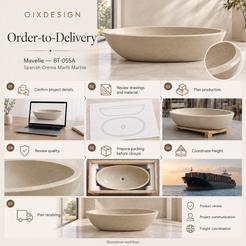 Mavelle-Crema-Marfil BT-055A Spanish Crema Marfil Marble bathtub — order-to-delivery; illustrative workflow.