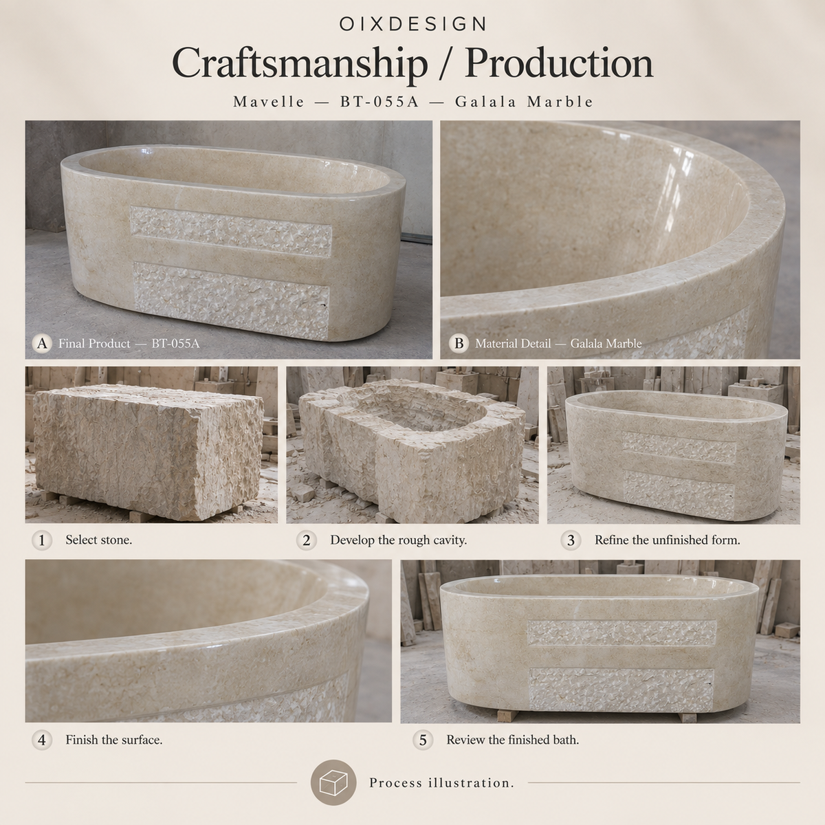 Mavelle-Galala BT-055A Galala Marble bathtub — craftsmanship and production; process illustration.