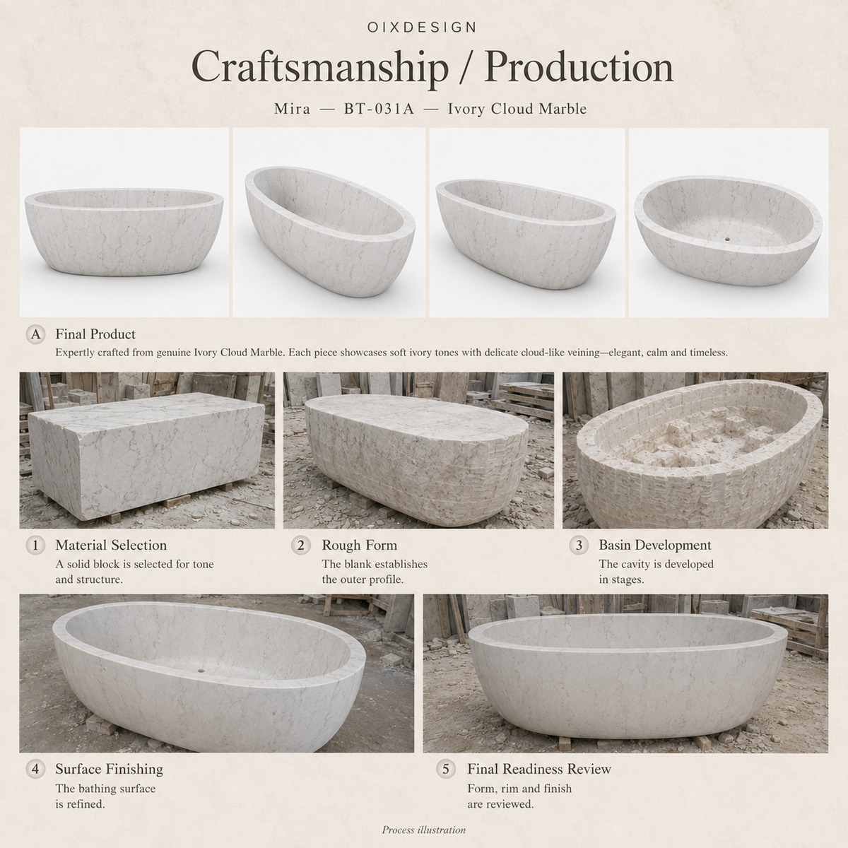 Mira BT-031A Ivory Cloud Marble bathtub — craftsmanship and production; process illustration.