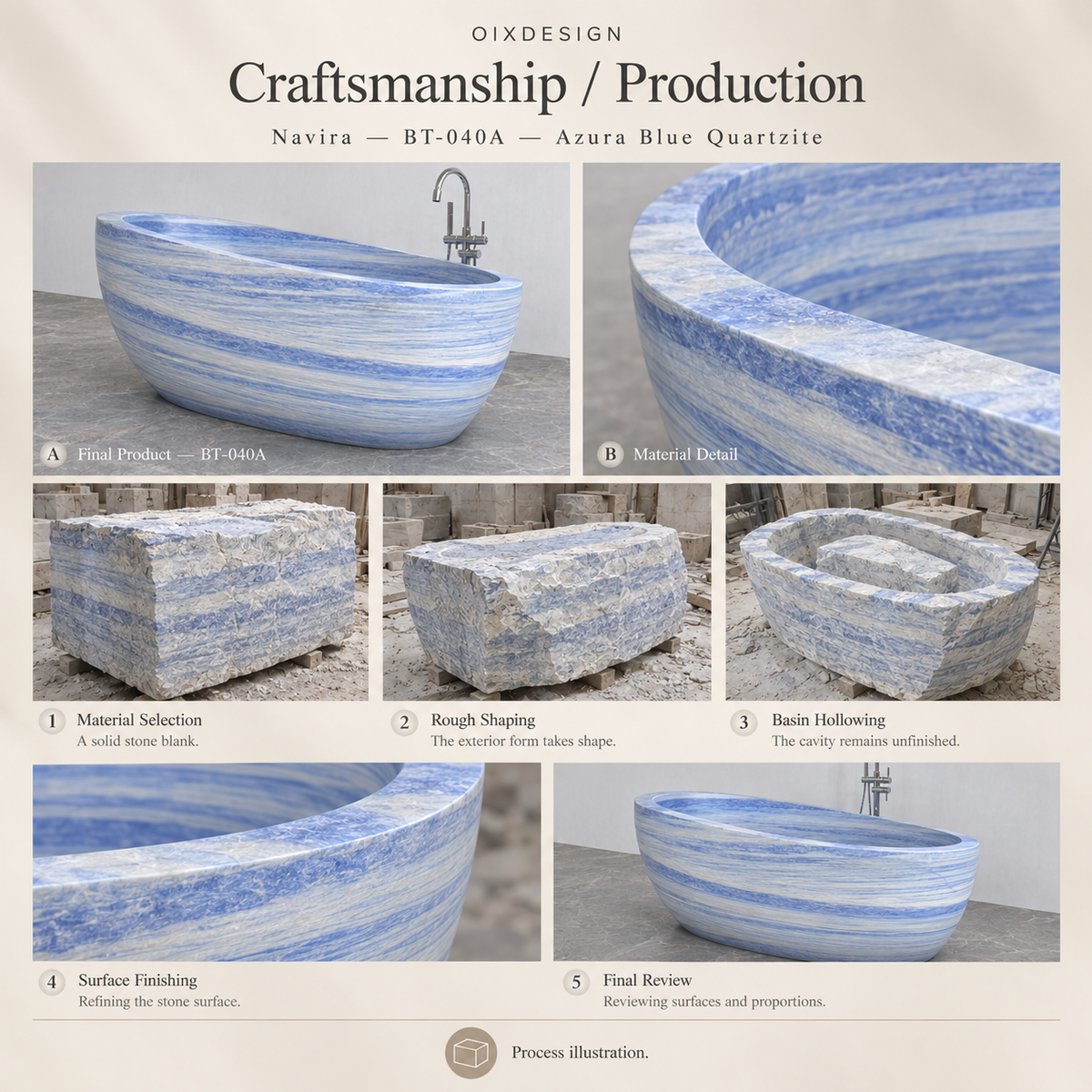 OIXDESIGN Navira BT 040A Azura Blue Quartzite craftsmanship process illustration; product-specific illustrative scenes