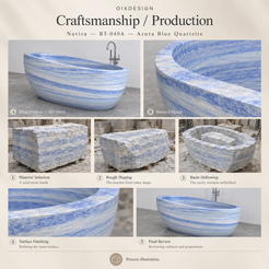 OIXDESIGN Navira BT 040A Azura Blue Quartzite craftsmanship process illustration; product-specific illustrative scenes
