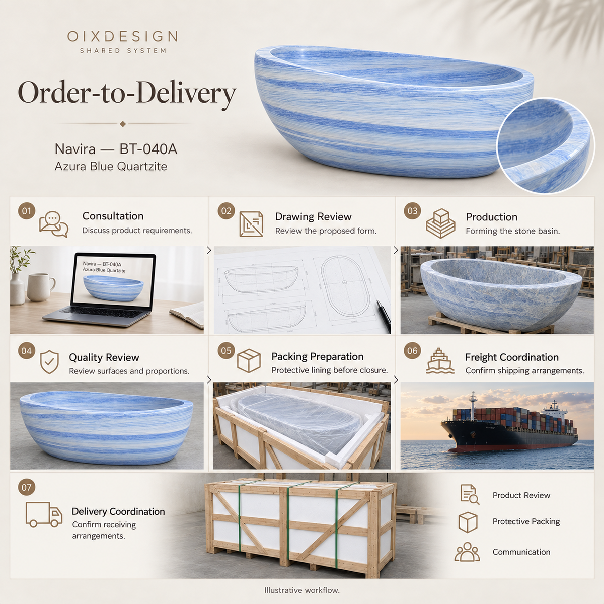 OIXDESIGN Navira BT 040A Azura Blue Quartzite order-to-delivery illustrative workflow; product-specific illustrative scenes