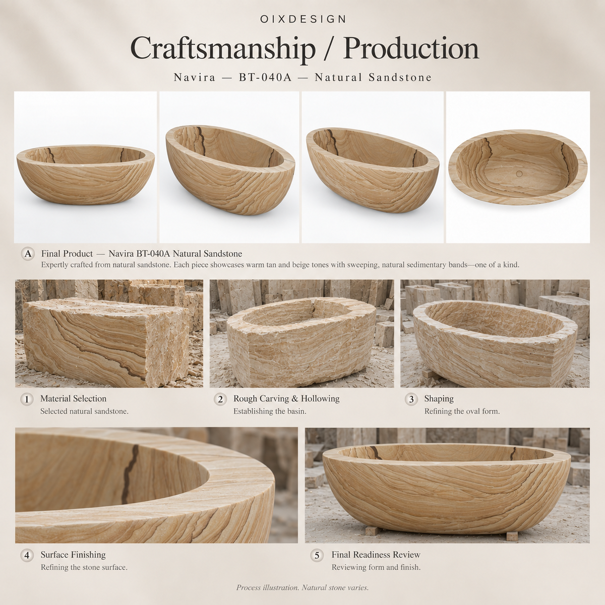 OIXDESIGN Navira BT-040A Natural Sandstone bathtub — craftsmanship process illustration; not an actual order photograph.