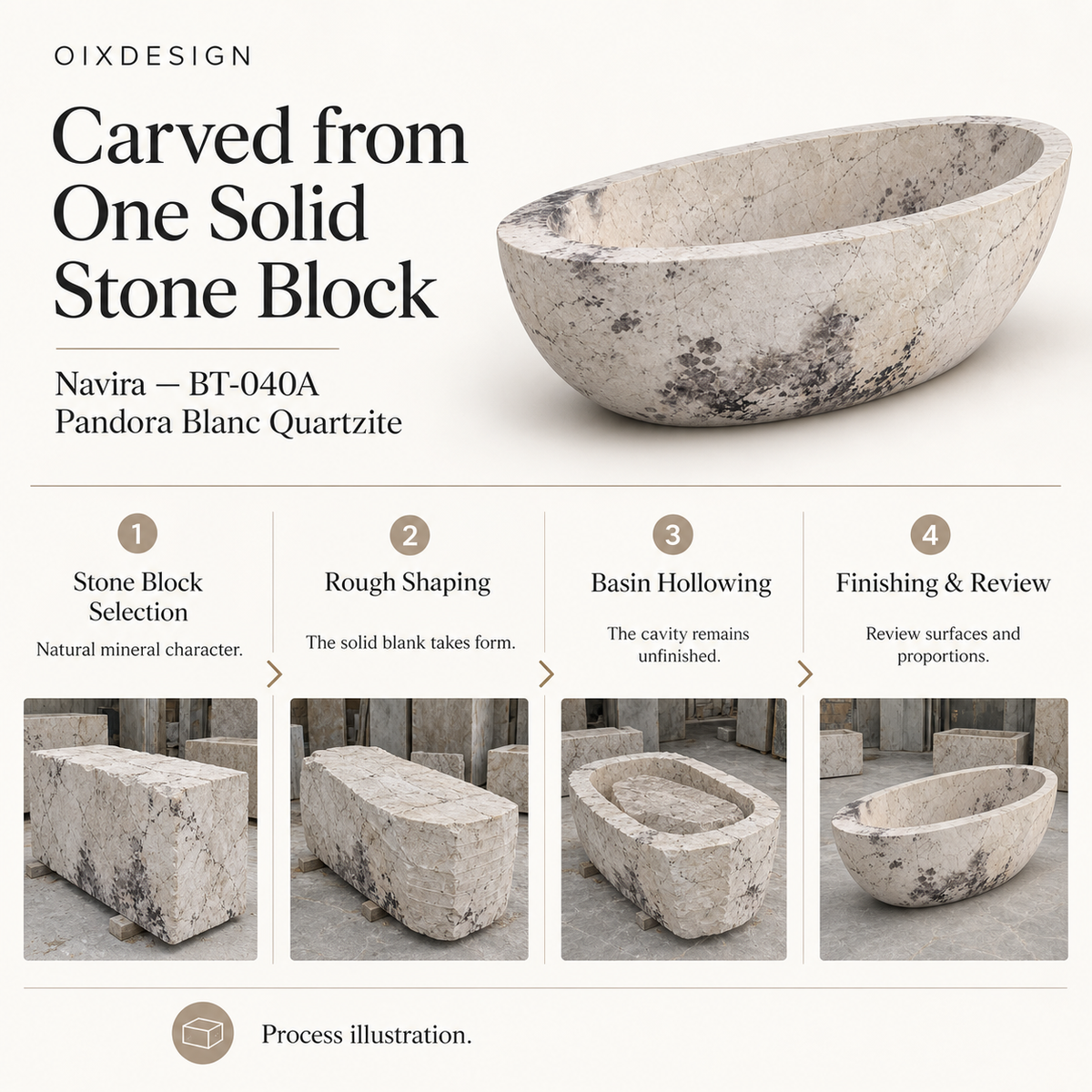 OIXDESIGN Navira BT 040A Pandora Blanc Quartzite craftsmanship process illustration; product-specific illustrative scenes