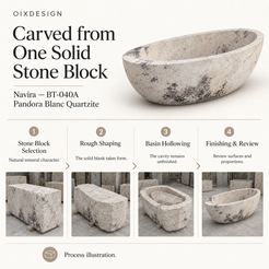 OIXDESIGN Navira BT 040A Pandora Blanc Quartzite craftsmanship process illustration; product-specific illustrative scenes