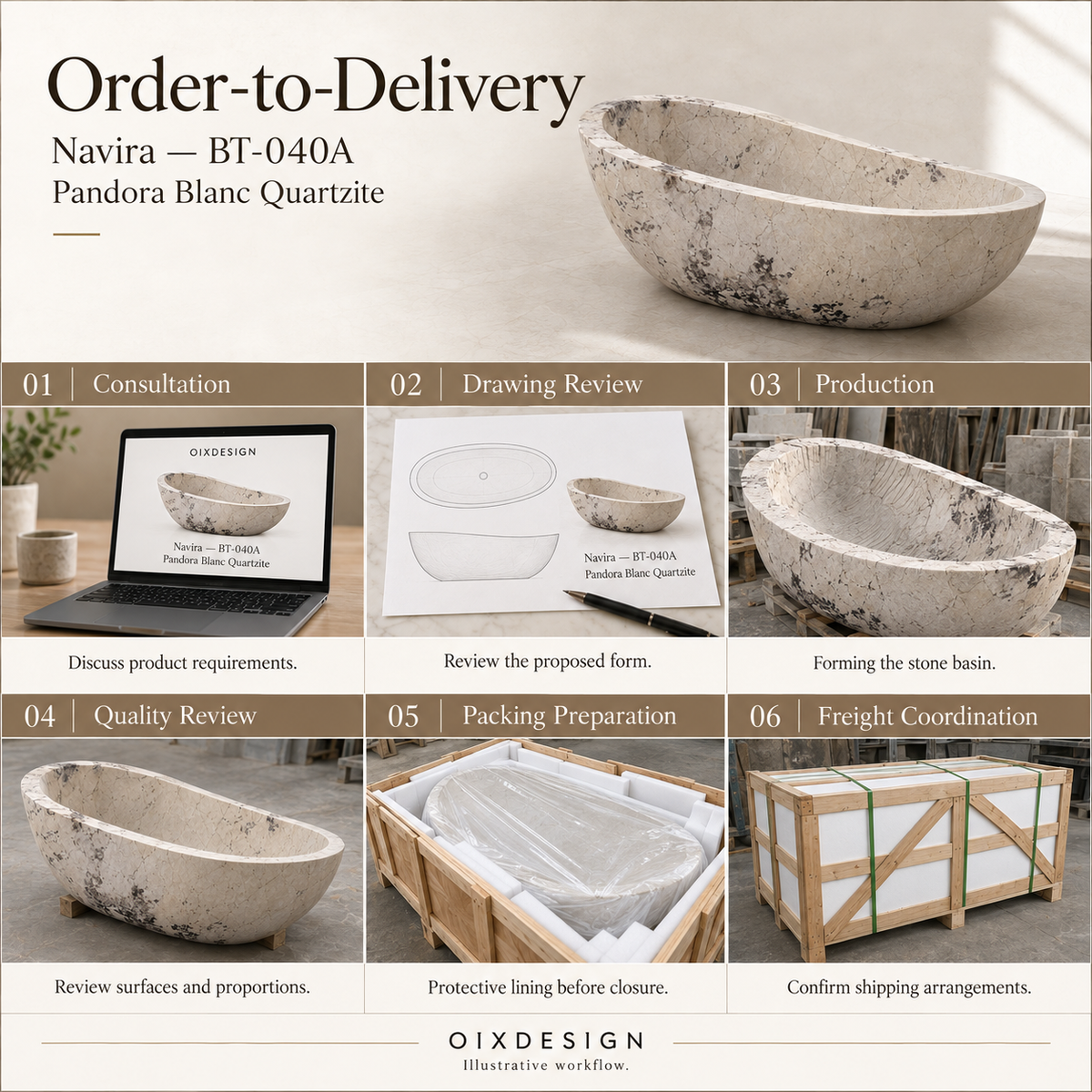 OIXDESIGN Navira BT 040A Pandora Blanc Quartzite order-to-delivery illustrative workflow; product-specific illustrative scenes