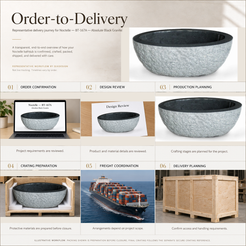 Noctelle BT-167A Absolute Black Granite — Order-to-Delivery illustrative workflow — OIXDESIGN
