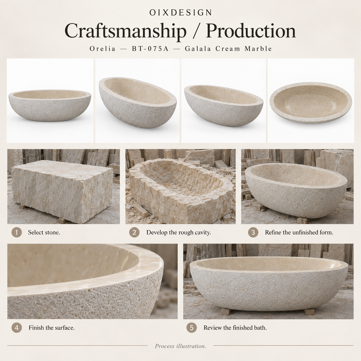 Orelia BT-075A Galala Cream Marble bathtub — craftsmanship and production; process illustration.