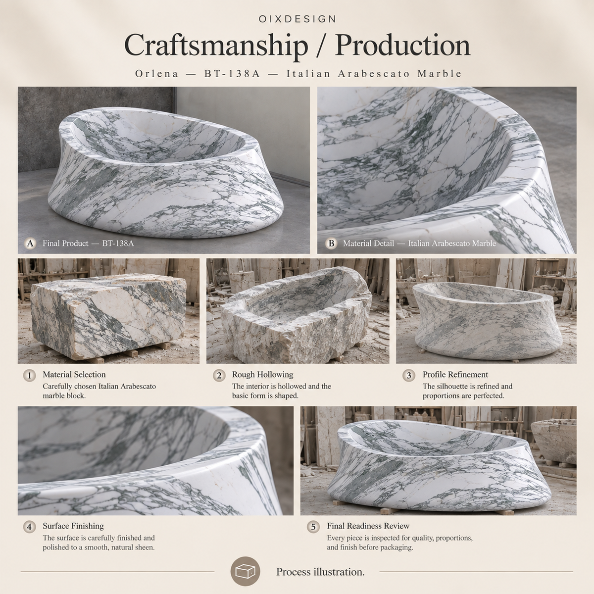 Orlena BT-138A Italian Arabescato Marble bathtub — craftsmanship and production; process illustration.