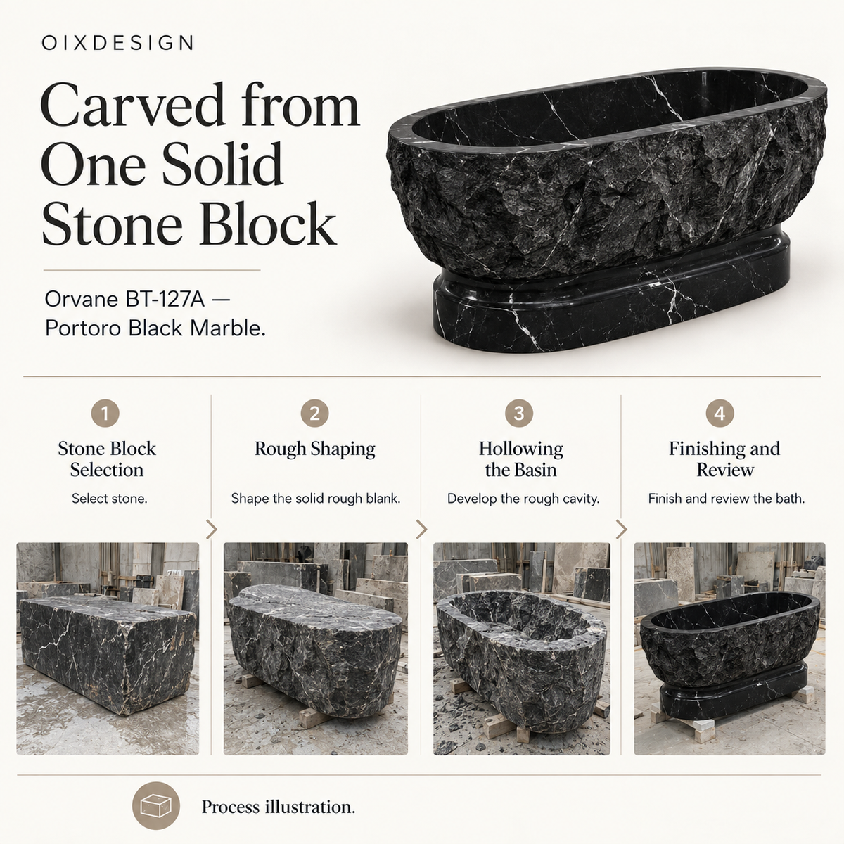 Orvane BT-127A Portoro Black Marble bathtub — craftsmanship and production; process illustration.