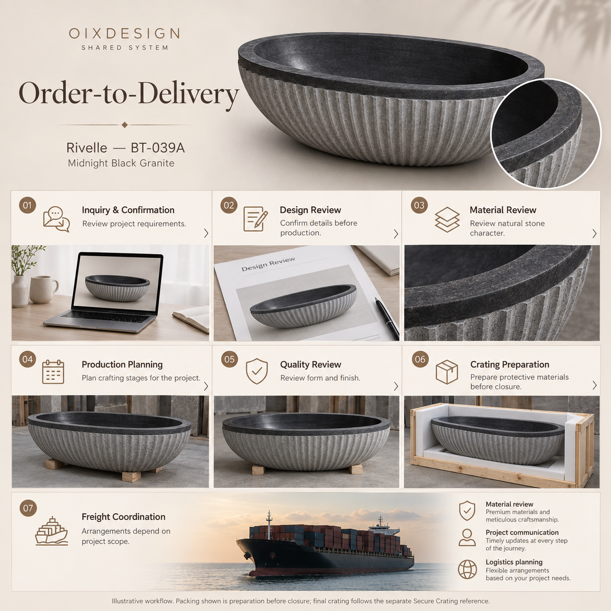 Rivelle BT-039A Midnight Black Granite bathtub — order-to-delivery illustrative workflow; crating preparation before closure.