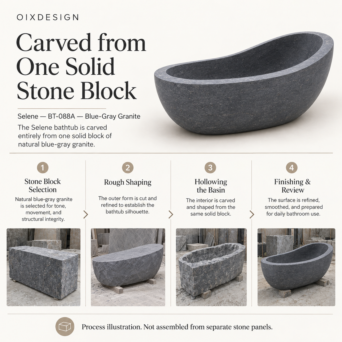 Selene BT-088A Blue-Gray Granite — Craftsmanship process illustration — OIXDESIGN
