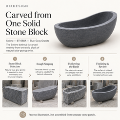 Selene BT-088A Blue-Gray Granite — Craftsmanship process illustration — OIXDESIGN