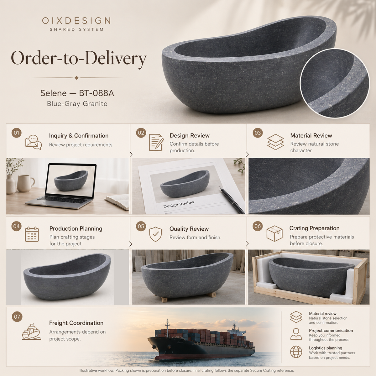 Selene BT-088A Blue-Gray Granite — Order-to-Delivery illustrative workflow — OIXDESIGN