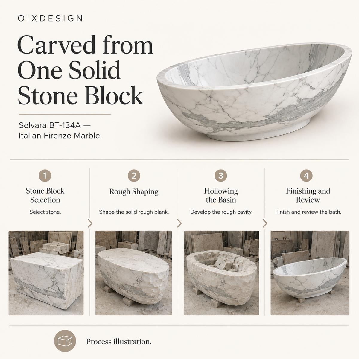 Selvara BT-134A Italian Firenze Marble bathtub — craftsmanship and production; process illustration.
