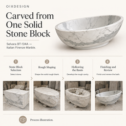 Selvara BT-134A Italian Firenze Marble bathtub — craftsmanship and production; process illustration.