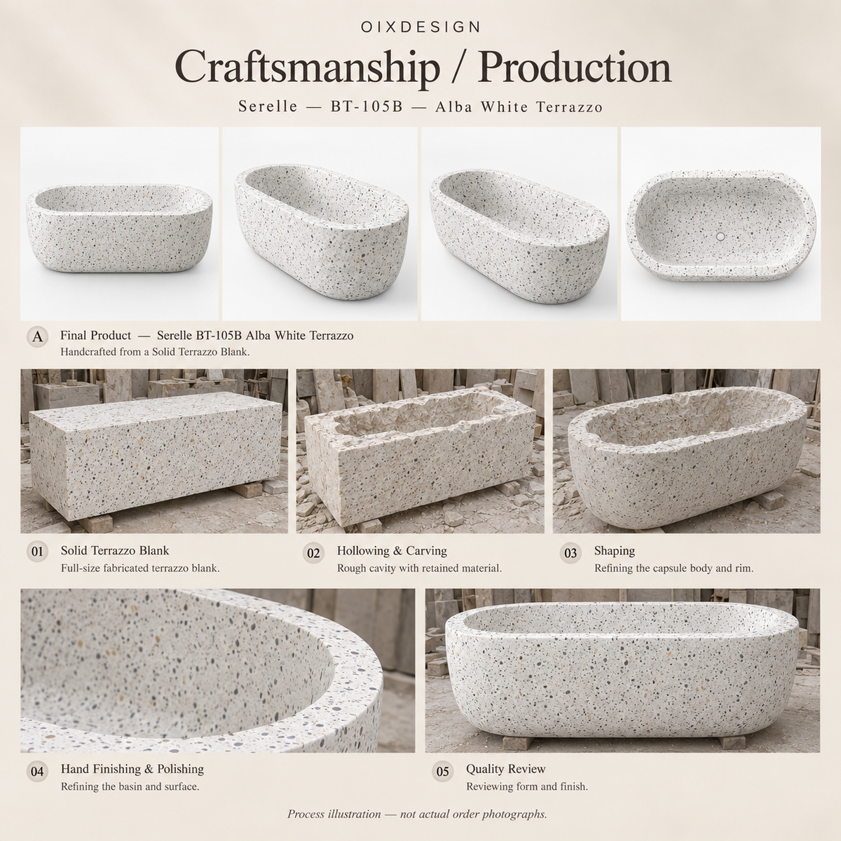 OIXDESIGN Serelle BT-105B Alba White Terrazzo bathtub — craftsmanship process illustration; not an actual order photograph.