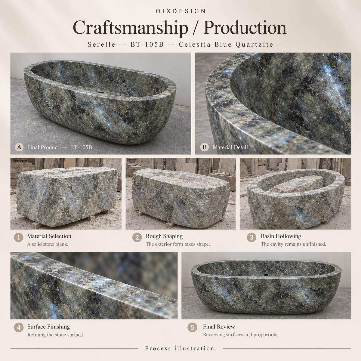 OIXDESIGN Serelle BT 105B Celestia Blue Quartzite craftsmanship process illustration; product-specific illustrative scenes